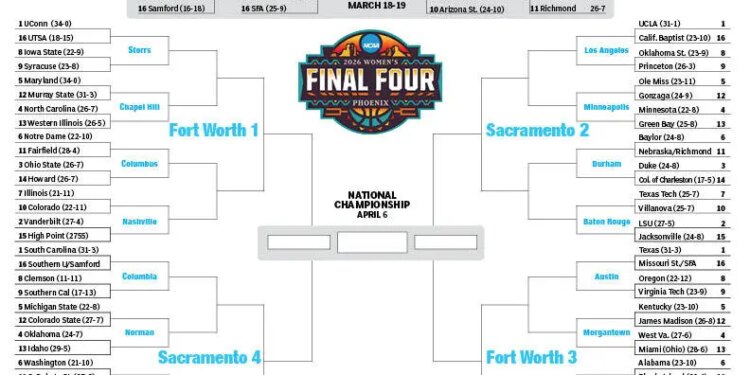 Illustration of a blank bracket for the 2026 NCAA Women's Final Four in Phoenix, titled "March New York Post Madness".
