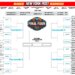 Illustration of a blank bracket for the 2026 NCAA Women's Final Four in Phoenix, titled "March New York Post Madness".