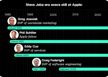 Tim Cook’s departure is the start of a new era at Apple