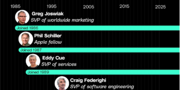 Tim Cook’s departure is the start of a new era at Apple