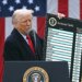 AI spending is keeping the US afloat, while the Iran war has prevented an economic recession