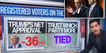 CNN’s Harry Enten gives Democrats 'big-time reality check' ahead of midterm elections