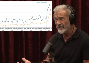 Controversial drug prescriptions double after Mel Gibson remark