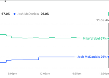 Graph showing Mike Vrabel at 67% and Josh McDaniels at 26%