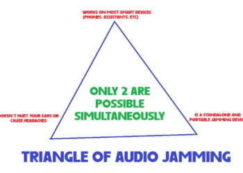 A triangle with 3 options where only 2 are possible with the labels “works on most smart devices”, “is a standalone and portable jamming device”, and “doesn’t hurt your ears or cause headaches”