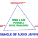 A triangle with 3 options where only 2 are possible with the labels “works on most smart devices”, “is a standalone and portable jamming device”, and “doesn’t hurt your ears or cause headaches”