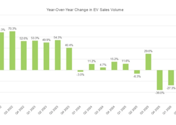 The EV market is on the road to recovery thanks to high gas prices