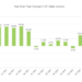 The EV market is on the road to recovery thanks to high gas prices